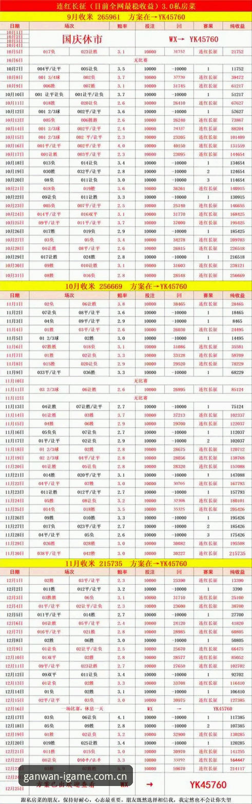 友谊赛观赛避坑指南——基于阿根廷2-0洪都拉斯实战数据