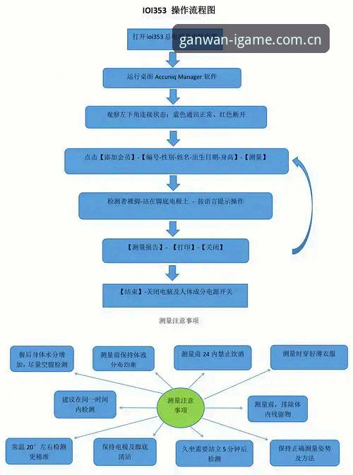 爱游戏平台IGAME 2026版本前瞻操作教程：从数据迁移到赛事追踪的全流程指南